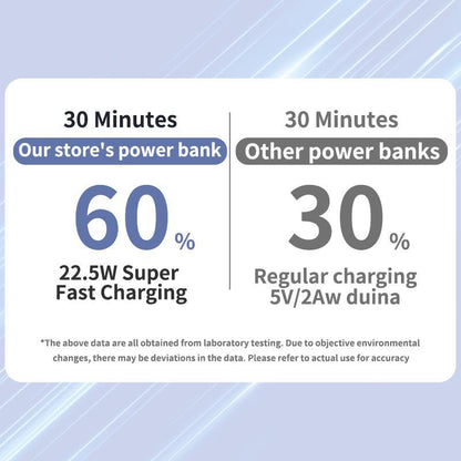 10000Mah Magnetic Power Bank – Portable Charger with Foldable Stand, LED Digital Display, Charge Iphone & Android Devices Simultaneously